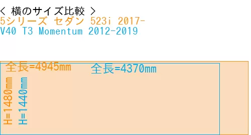 #5シリーズ セダン 523i 2017- + V40 T3 Momentum 2012-2019
